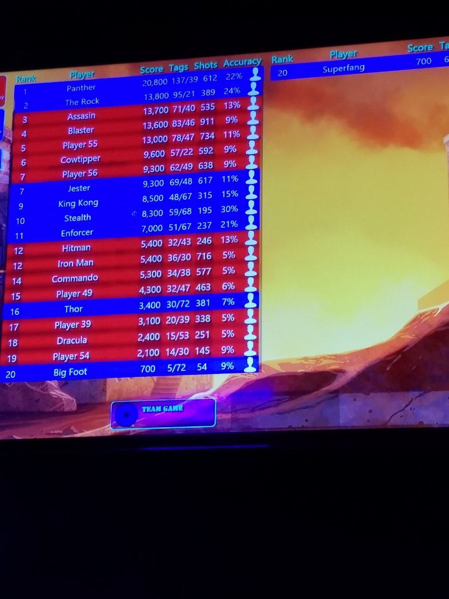 wegobuddies's tweet photo. WeGoBuddies@Enchanted Castle Laser Tag https://t.co/xwkFB621Ct
