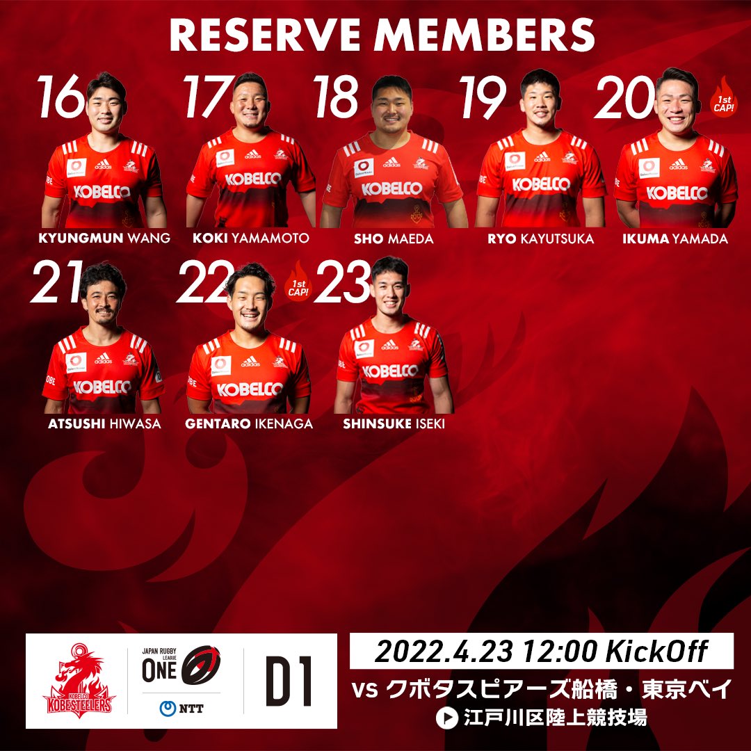 kobe_steelers's tweet photo. NTTジャパンラグビー リーグワン2022第14節 クボタスピアーズ船橋・東京ベイ戦に出場するメンバーを発表📣
-----------------------------
第14節-VISITOR
vs クボタスピアーズ船橋・東京ベイ
@Kubota_Spears 
2022/04/23(Sat) - Kick Off 12:00
江戸川区陸上競技場🏟
----------------------------- https://t.co/E1QiRDlYHk