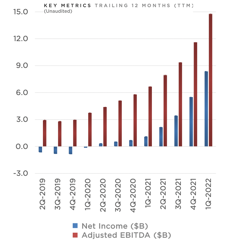 heydave7's tweet photo. $TSLA the busted growth story. 🤣 https://t.co/XpnBHFXqpV