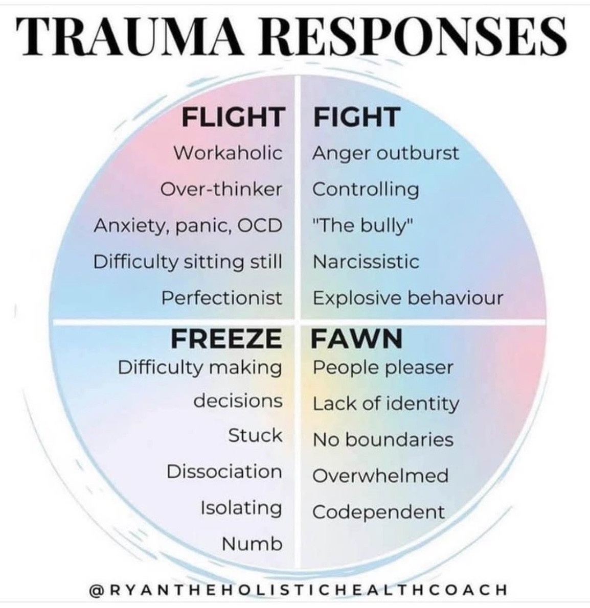 We are familiar with the Fight, Flight, and Freeze trauma responses, but it is helpful to understand that Fawn is a trauma response as well.
