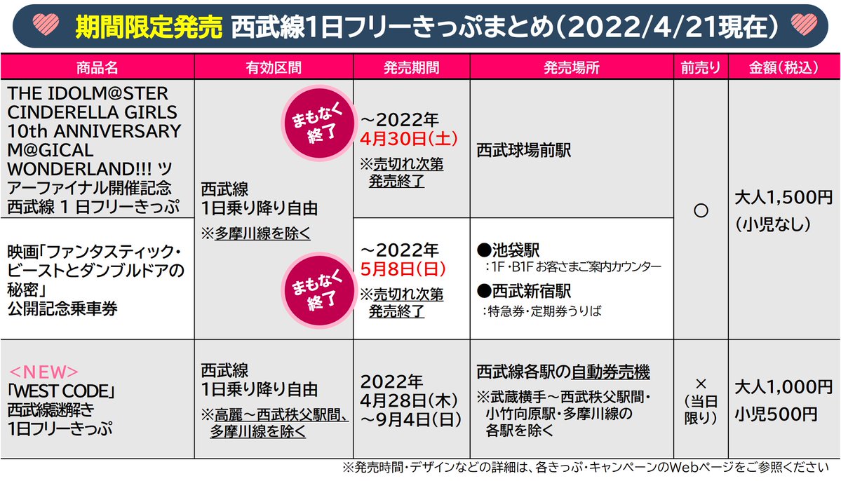 西武鉄道イベント情報 期間限定発売 西武線1日フリーきっぷまとめ 22 4 21更新 ややこしいので またまたまとめてみました 有効区間や発売期間 場所など それぞれちょこっとずつ異なるので 用途に合わせてお選び下さい Gw のおでかけにもご活用 西武鉄道イベント情報 期間限定発売 西武線1日フリーきっぷまとめ 22 4 21更新 ややこしいので またまたまとめてみました 有効区間や発売期間 場所など それぞれちょこっとずつ異なるので 用途に合わせてお選び下さい Gw のおでかけにもご活用