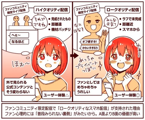 濃いファンに「低いクオリティ」の配信のほうが喜ばれた話

アーティストのファン会員向け配信で、バッチリ準備した配信よりも、スマホのラフな配信がファンの心を掴んだ

完成品なら外で出せばいい。濃いファンは未完成なものを見たい。ラフなスマホ配信のほうがみんな喜ぶ

https://t.co/ED5U2QEBF8 