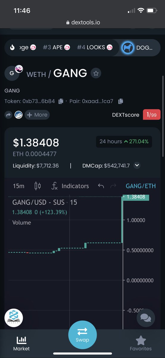 👀 This was $0.60 earlier today. <a href="/ApeGangNFT/">ApeGang.eth</a> #probablynothing