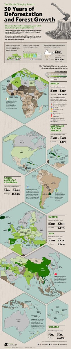 VisualCap's tweet photo. Mapped: 30 Years of Deforestation and Forest Growth, by Country 🌎

https://t.co/Qkn8dnFAJD https://t.co/93TEpcPeQW