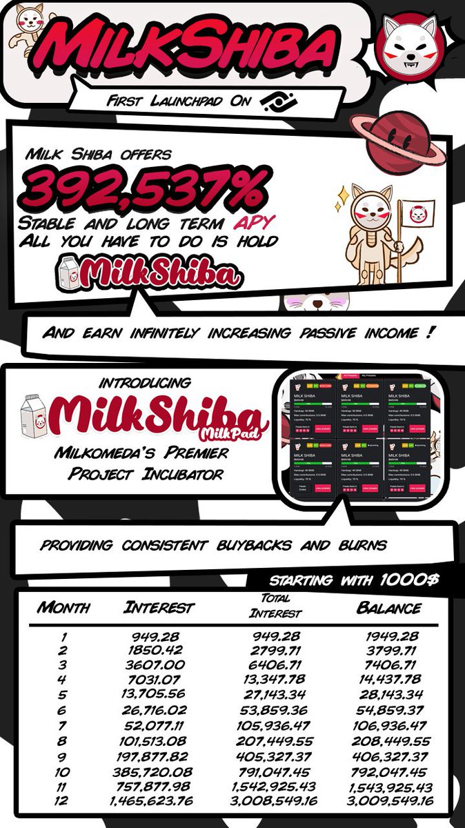 __Aaryan__'s tweet photo. @CryptoGemsWorld @WhaleEverything #MilkShiba is the 1000x gem💎
@milk_shiba on Milkomeda ADA layer 2

First token with Auto Staking on this new Chain, Launchpad released 🥛
#ADA #Cardano #CardanoNFT #ETH #Ethereum #NFTs #SHIB #DOGE #NFTCommunity #milkomeda #BSC #titanoforks
@cryptoskullx
@1goonrich
@EricCryptoman https://t.co/ddy4JZZLwX