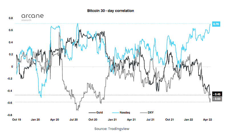 CryptoKronicles's tweet photo. Is it gold or just another tech stock? 
Let's have another go at trying to figure out #Bitcoin https://t.co/yTuUCHPanX
