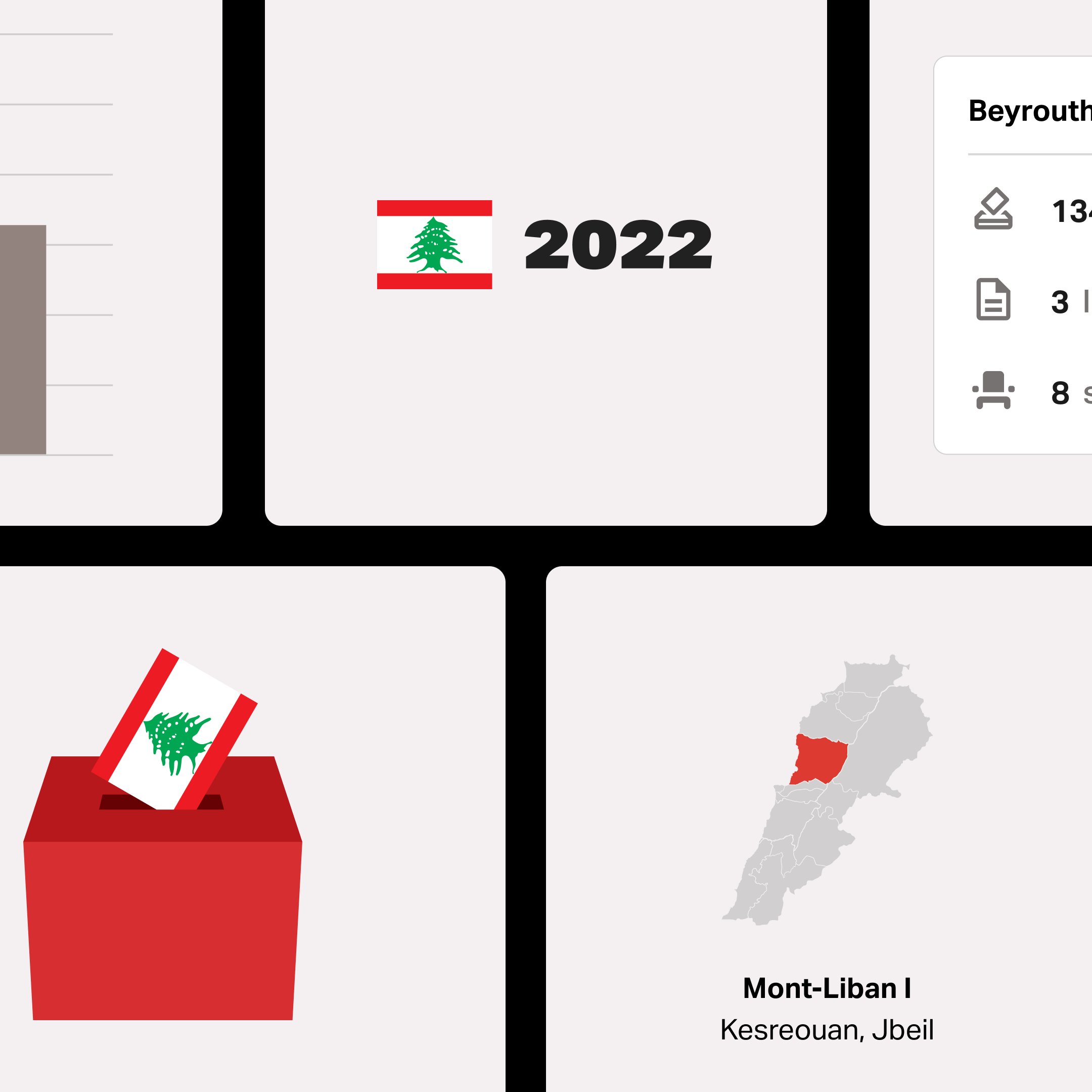 Datagif on Twitter: "Le 15 mai prochain, le Liban votera pour les