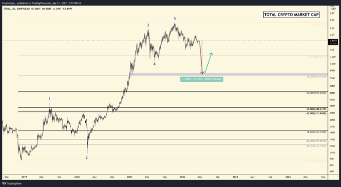 Top Crypto Analyst Issues Warnings for Bitcoin, Chainlink and The Sandbox – Here Are His Targets PlatoBlockchain Data Intelligence. Vertical Search. Ai.