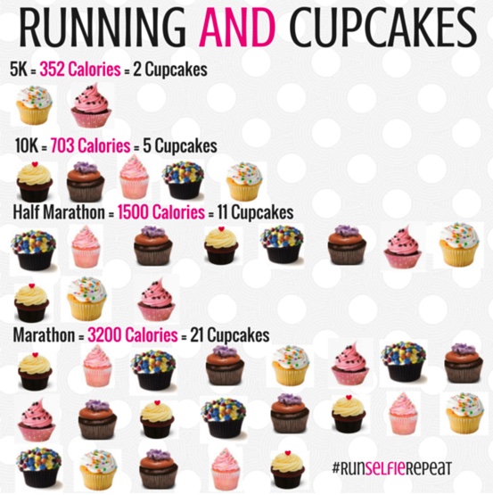 Our post run nutrition goes a little something like this...