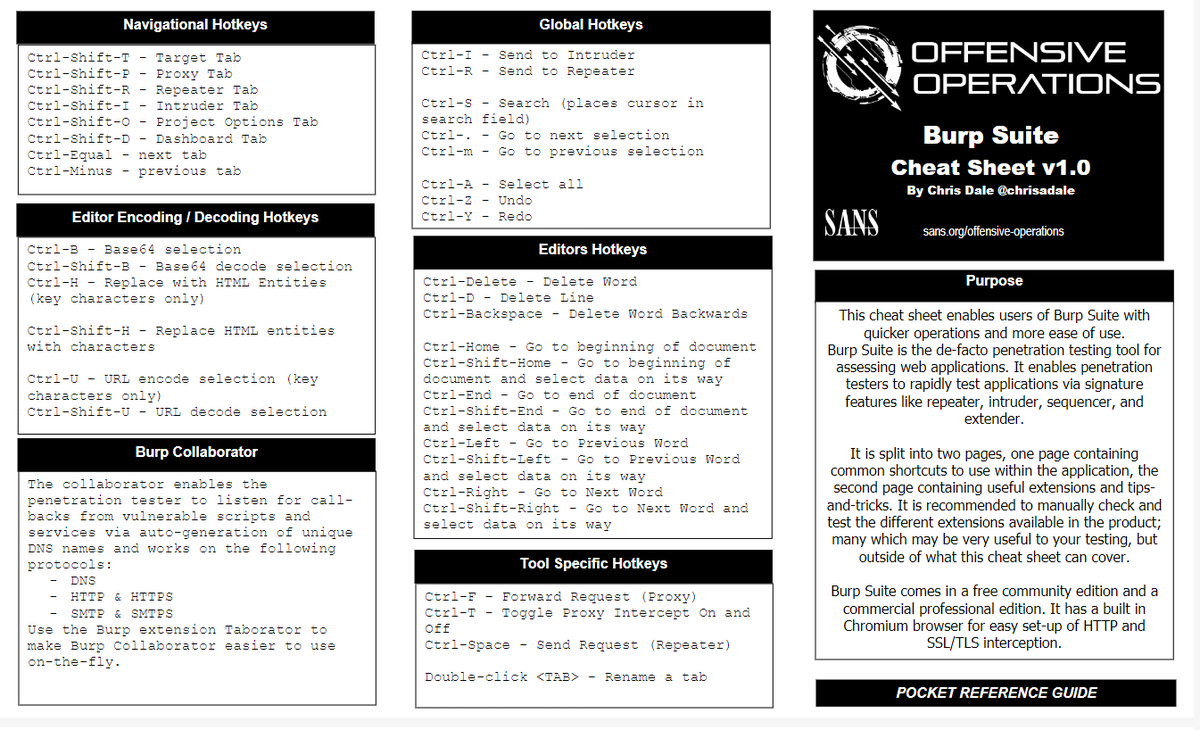 aacle_'s tweet photo. Burp Suite Cheat sheet v1
1by @ChrisADale
That Could Help to Increase your Productivity
Share this Nice Cheat Sheet
#cybersecurity #bugbounty #bugbountytips #infosec #hacking #burp #chatsheet
{ In PDF }
https://t.co/EH8L6GSY5p https://t.co/1svtPyQWsi