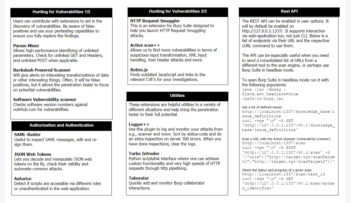 aacle_'s tweet photo. Burp Suite Cheat sheet v1
1by @ChrisADale
That Could Help to Increase your Productivity
Share this Nice Cheat Sheet
#cybersecurity #bugbounty #bugbountytips #infosec #hacking #burp #chatsheet
{ In PDF }
https://t.co/EH8L6GSY5p https://t.co/1svtPyQWsi