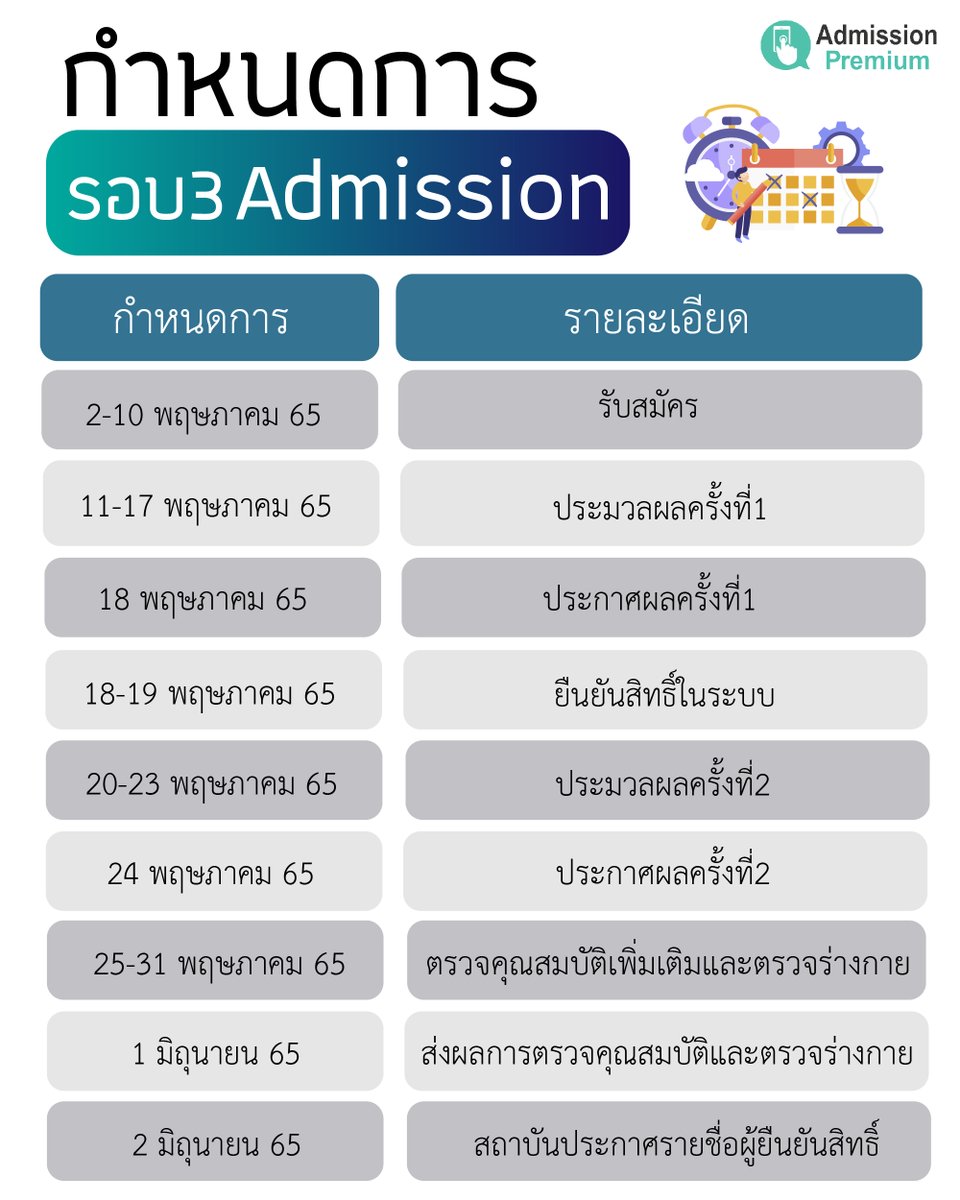 AdmissionP's tweet photo. 🔥 กำหนดการรอบ 3 รอบ Admission 🔥
.
รายละเอียดเพิ่มเติม >> https://t.co/gwQmWLVrCB https://t.co/uZ70QgKwq2