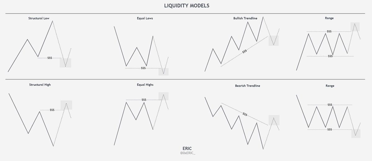 Marketplace Liquidity Models: Dancing with Demand and Supply