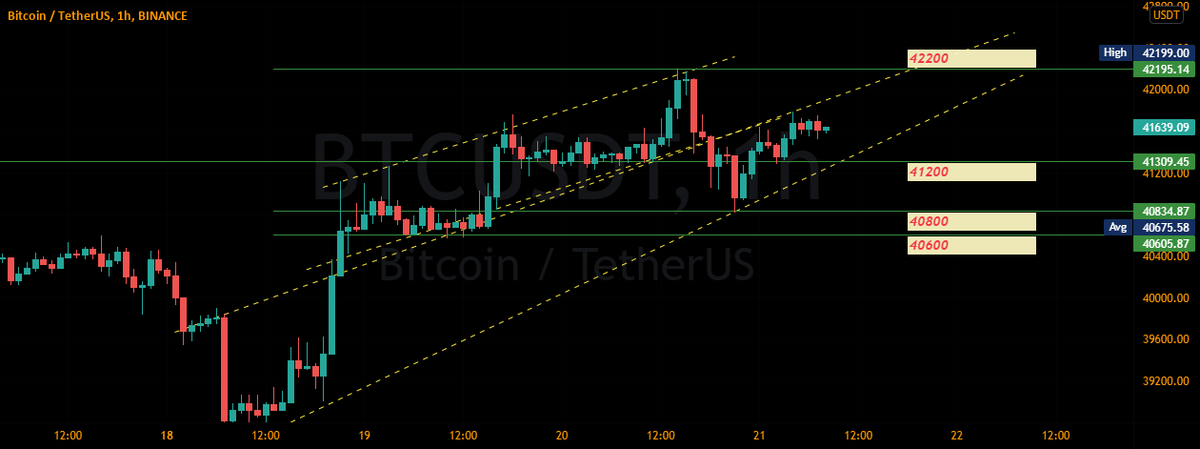 bitcoinagile's tweet photo. BTC 1 Hour Time frame, #BTC Update for BINANCE:BTCUSDT by Hassanaskarisyed https://t.co/WyJCN5OZoj https://t.co/japCRY2k5o