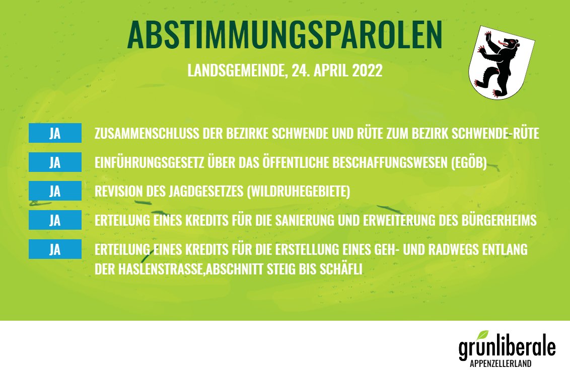 glp_arai's tweet photo. 5x JA zu den Sachgeschäften an der Landsgemeinde. 2x JA und einmal Stimmfreigabe für die nationalen Abstimmungen.  
#grünliberal #glp #appenzellerland #parolen #landsgemeinde #transplantationsgesetz #Frontex #lexNetflix @kanton_ai https://t.co/1iPCxrDsJE