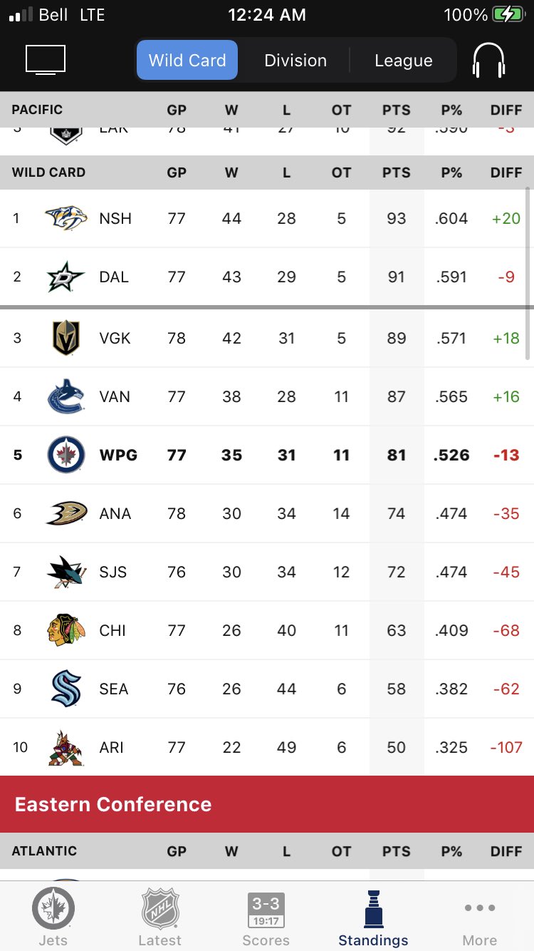 Mike McIntyre on Twitter "The NHLJets have been eliminated from