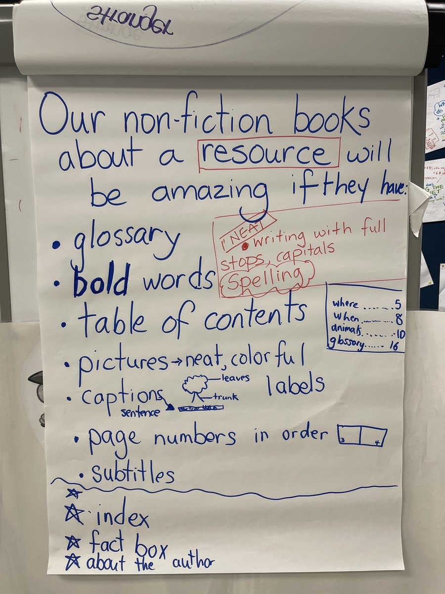 After studying non-fiction text features,G1 @WAB_LIVE are writing one on a resource for #SharingThePlanet. Our Learning Community decided on criteria for their expert books. I see similarities with G3’s list 😃@junipa80 @AngelaLanglands @NinaTriado @MartaSmithEd