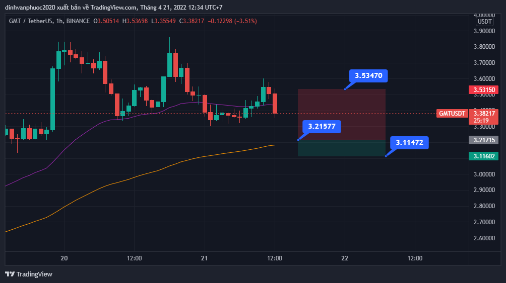 cointrading86's tweet photo. Entry - SL - TP như hình https://t.co/7Oec5Ule5b