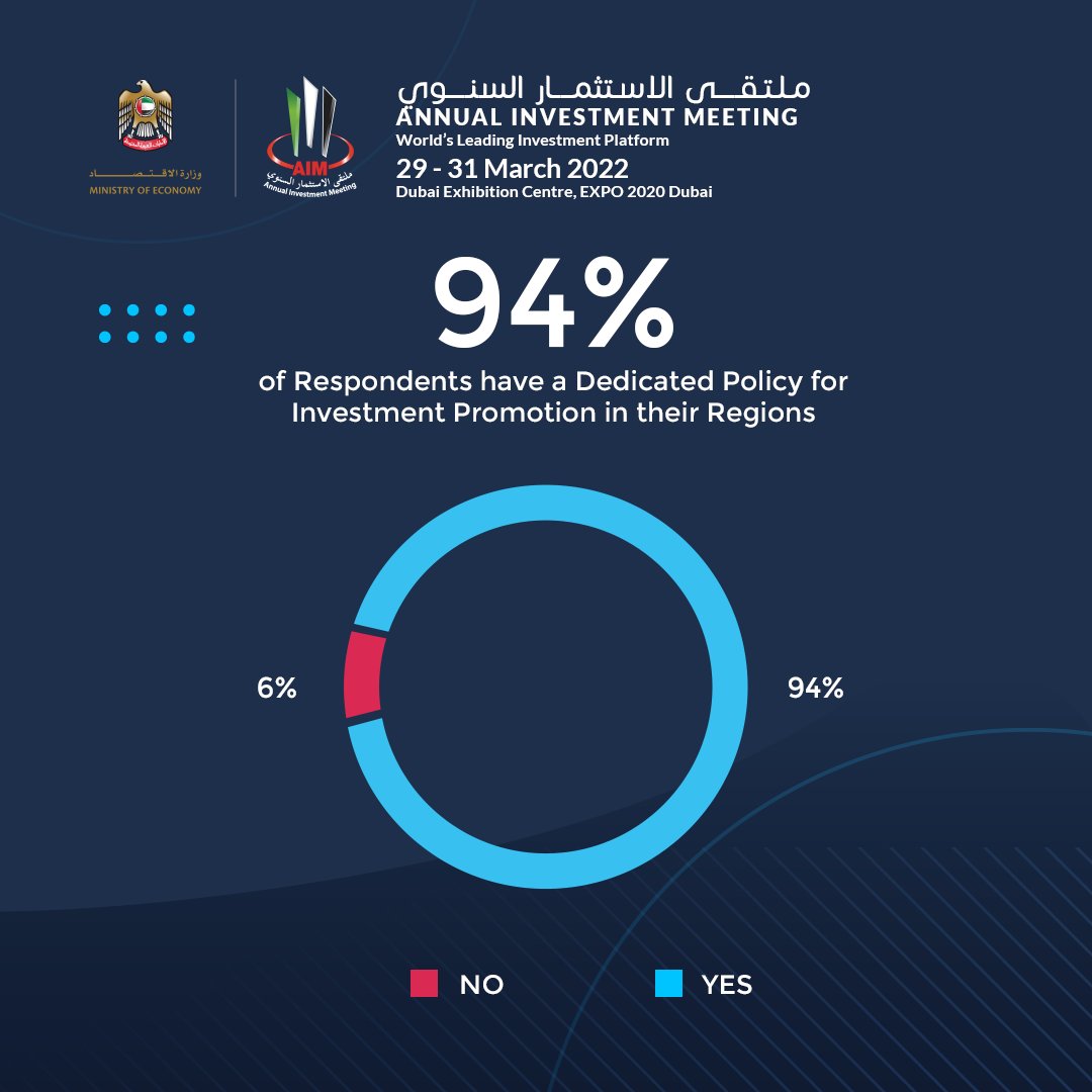 AIM Congress tweet media