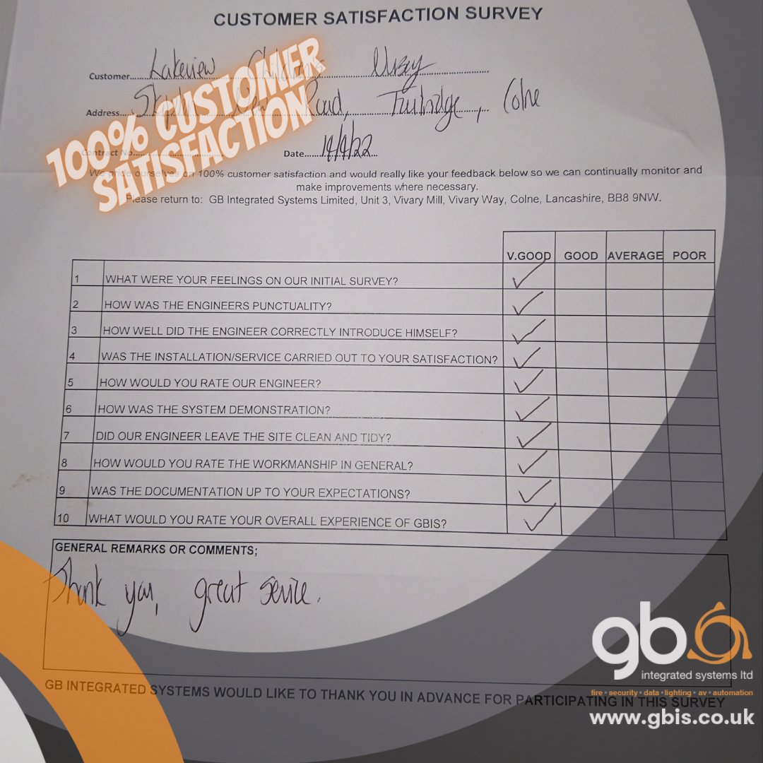 100% customer satisfaction, following a recent CCTV installation job. Well done team!!! #teamgbis #customersatisfaction #customerfeedback #shoplocal #supportlocal #cctvsystem