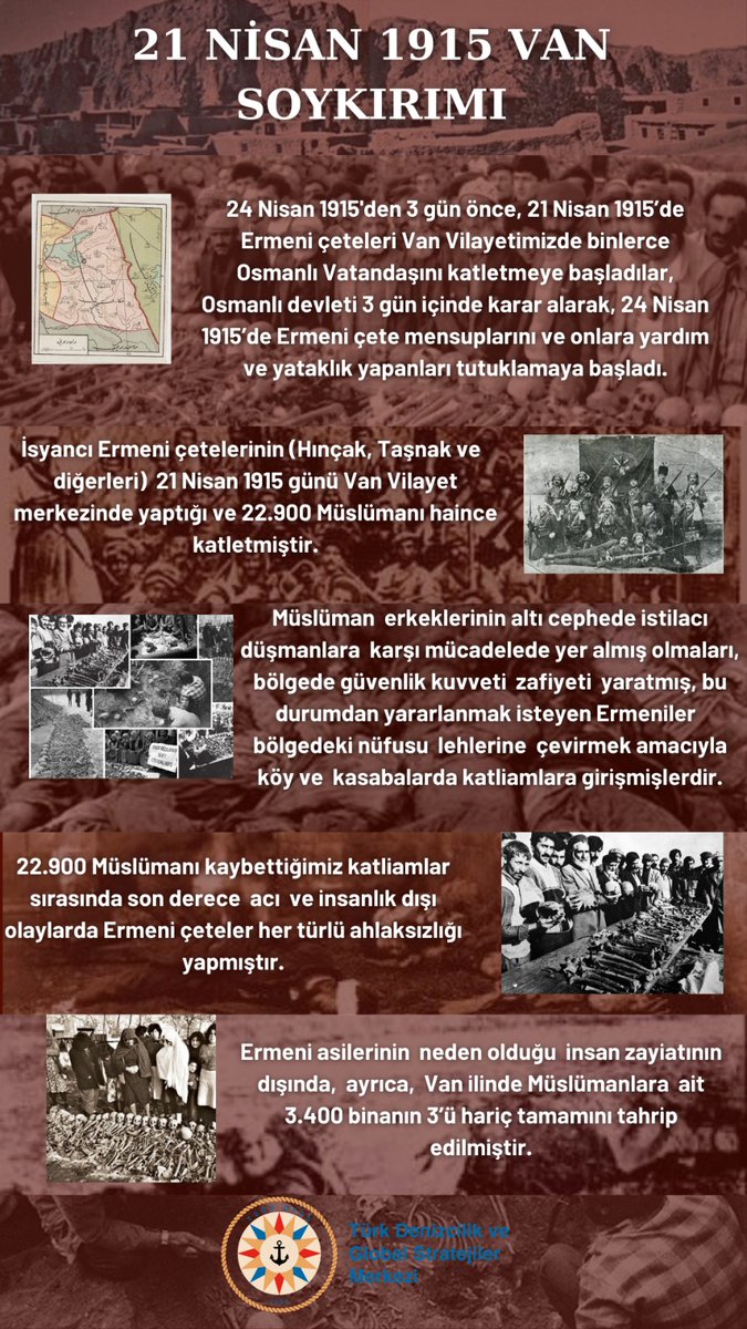 🔴21 Nisan 1915; Ermenilerin yaptığı Van Soykırımı

📌Müslüman erkeklerin cephelere gitmesini fırsat bilen Ermeni Hınçak, Taşnak ve diğer çeteler 21 Nisan 1915 günü savunmasız 22.900 soydaşımızı haince soykırıma tabii tutmuştur!