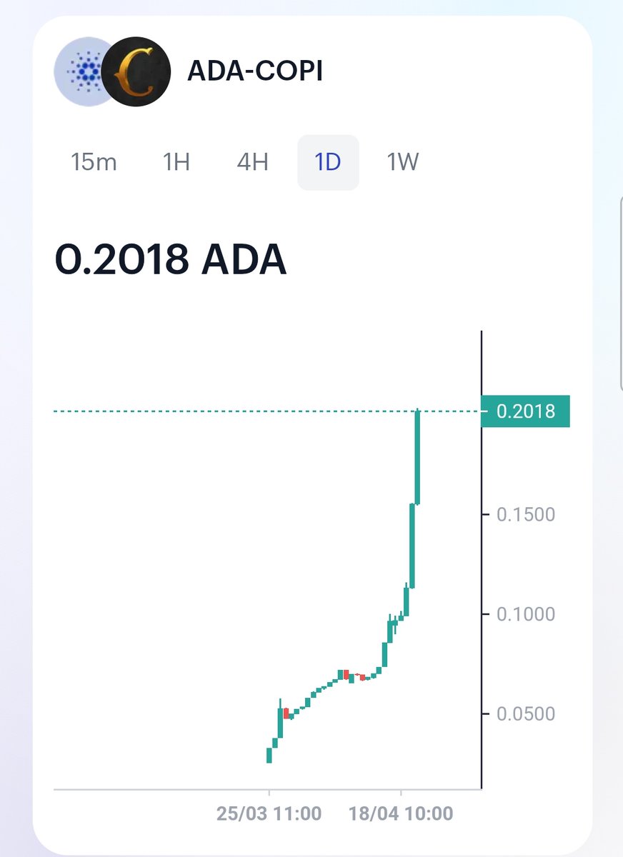 $copi to the moon this week, what an exciting metaverse project!