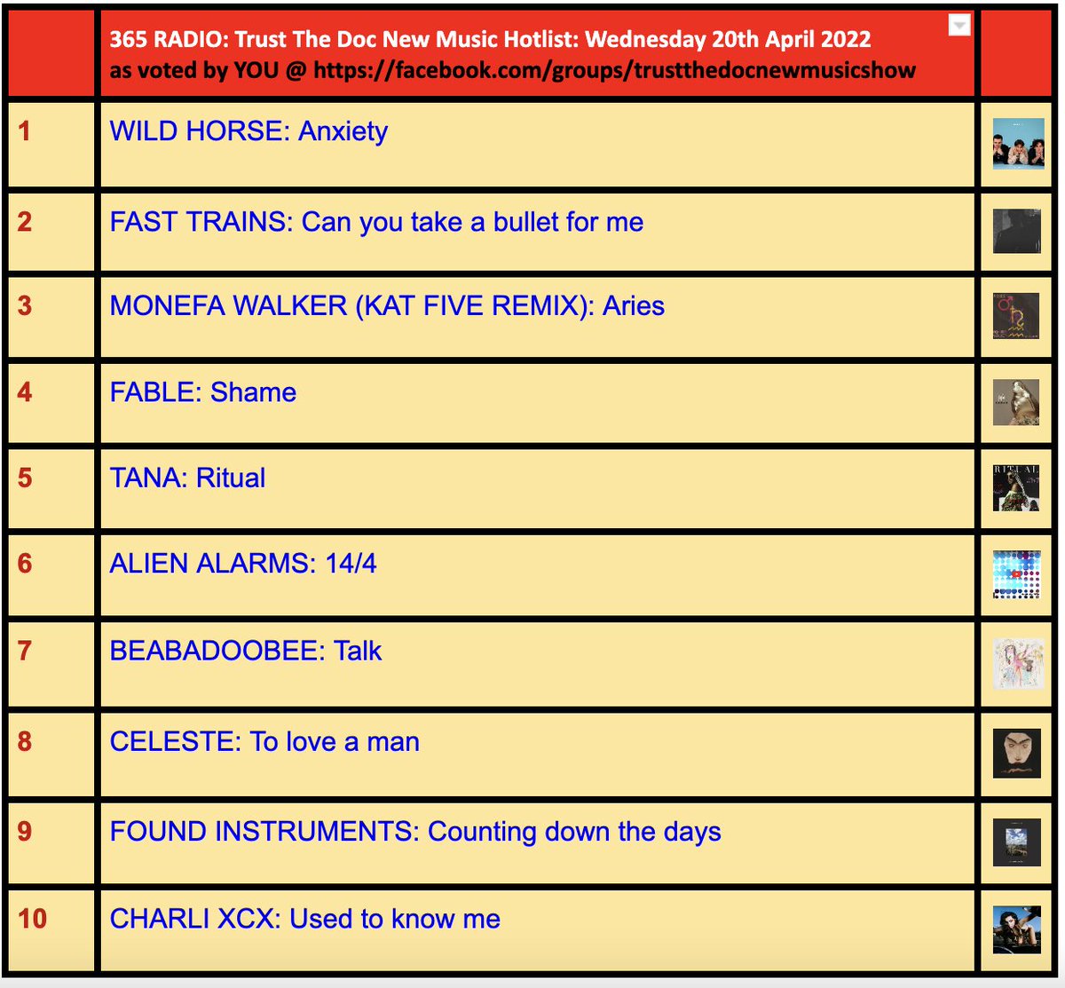 TrustTheDocUK's tweet photo. The latest #NewMusicHotlist was broadcast on last night's #TTDNewMusicShow on @365Radiodotco. Congratulations @wildhorserockuk at No 1 &amp; to fellow emerging artists @tomwellsmusic #MonefaWalker x @kat_five @whoisfable @iamtanaofficial @alienalarms  &amp; @foundinstband all in the 10. https://t.co/ssY71dkhTD