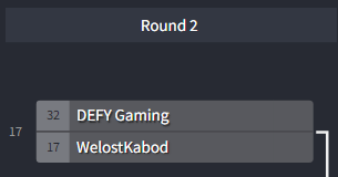 defy_ph's tweet photo. ROUND 2 BOUND
Playing against WelostKabod on a Best of 1 series next! Stay tuned for more updates ππ€
#DefyTheOdds #GeForceHarbinger https://t.co/x75TeO2Hkr