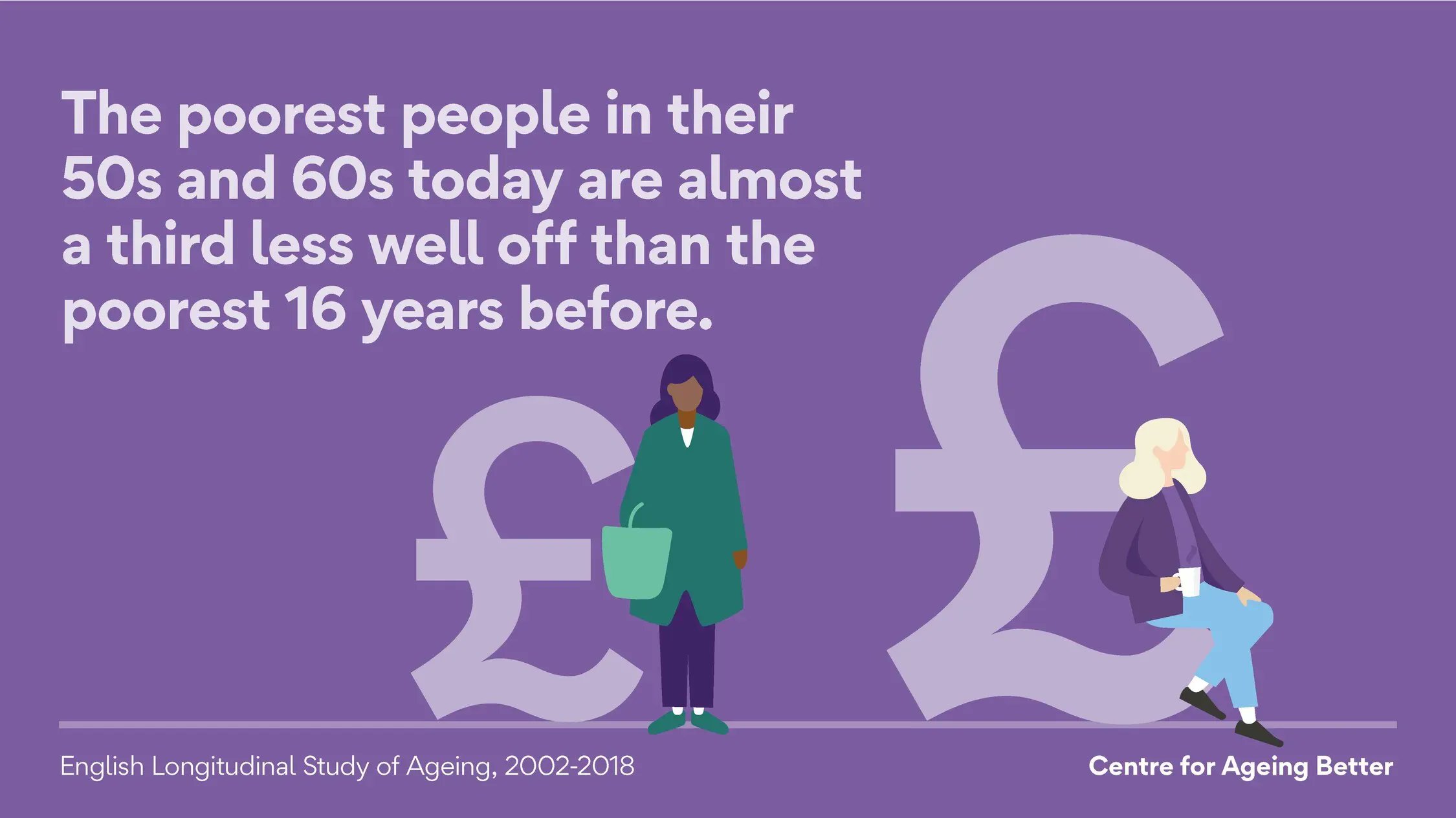 Ageing Without Children Awocuk Twitter