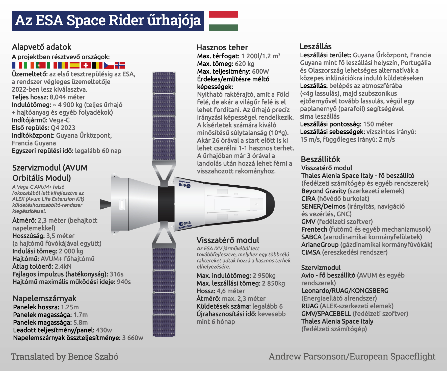 Space Rider Esa EuropeanSpaceflight on Twitter:
