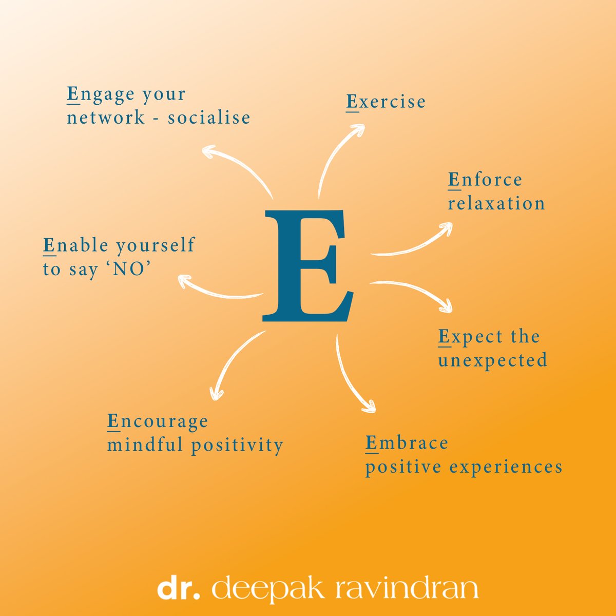 DeepakRavindra5's tweet photo. Pain – and any other trauma you face in life – is a stressor, which causes changes in the nervous system and in the brain, and can worsen pain. 

#amazonbestseller #pain #paindoctor #painexpert 
#traumainformedcare #cultureiseverything #traumainformedorganisation https://t.co/ndKVdWndF1