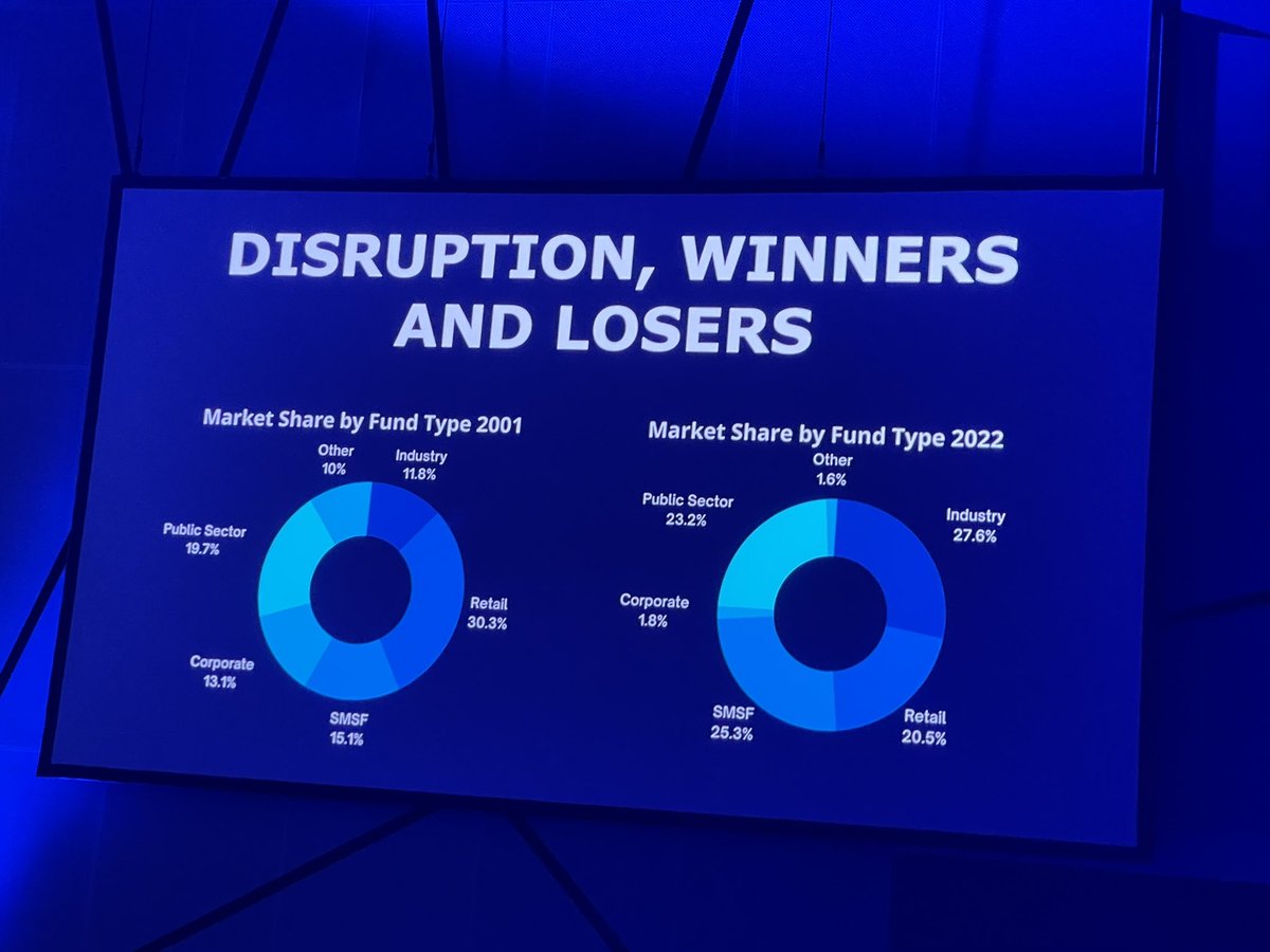 Digital disruption in an entertaining manner #nc2022