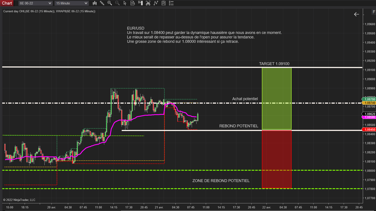 LeelooReunion's tweet photo. ✅✅✅ Target EUR/USD 😱 https://t.co/fMJSBqhMNJ