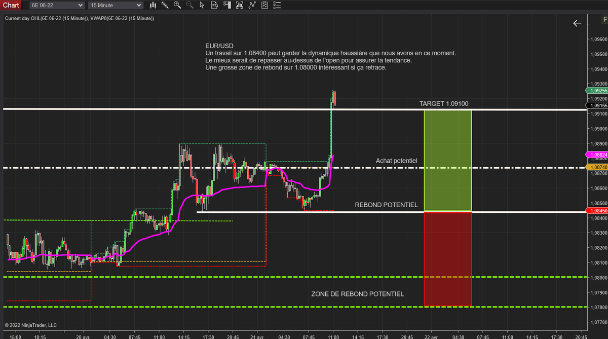 LeelooReunion's tweet photo. ✅✅✅ Target EUR/USD 😱 https://t.co/fMJSBqhMNJ