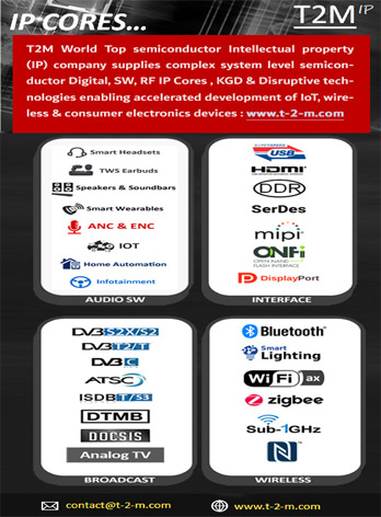T2M_IP's tweet photo. T2M supplies complex system level semiconductor Digital, SW, RF Intellectual property (IP) Cores

For More Info Visit On: https://t.co/xPVAxwc8Zf

#ipcores #siliconproven #readytolicense #interfaceips #semiconductorip #Intellectualproperty #siliconprovenIP https://t.co/QbKFiwjZDm
