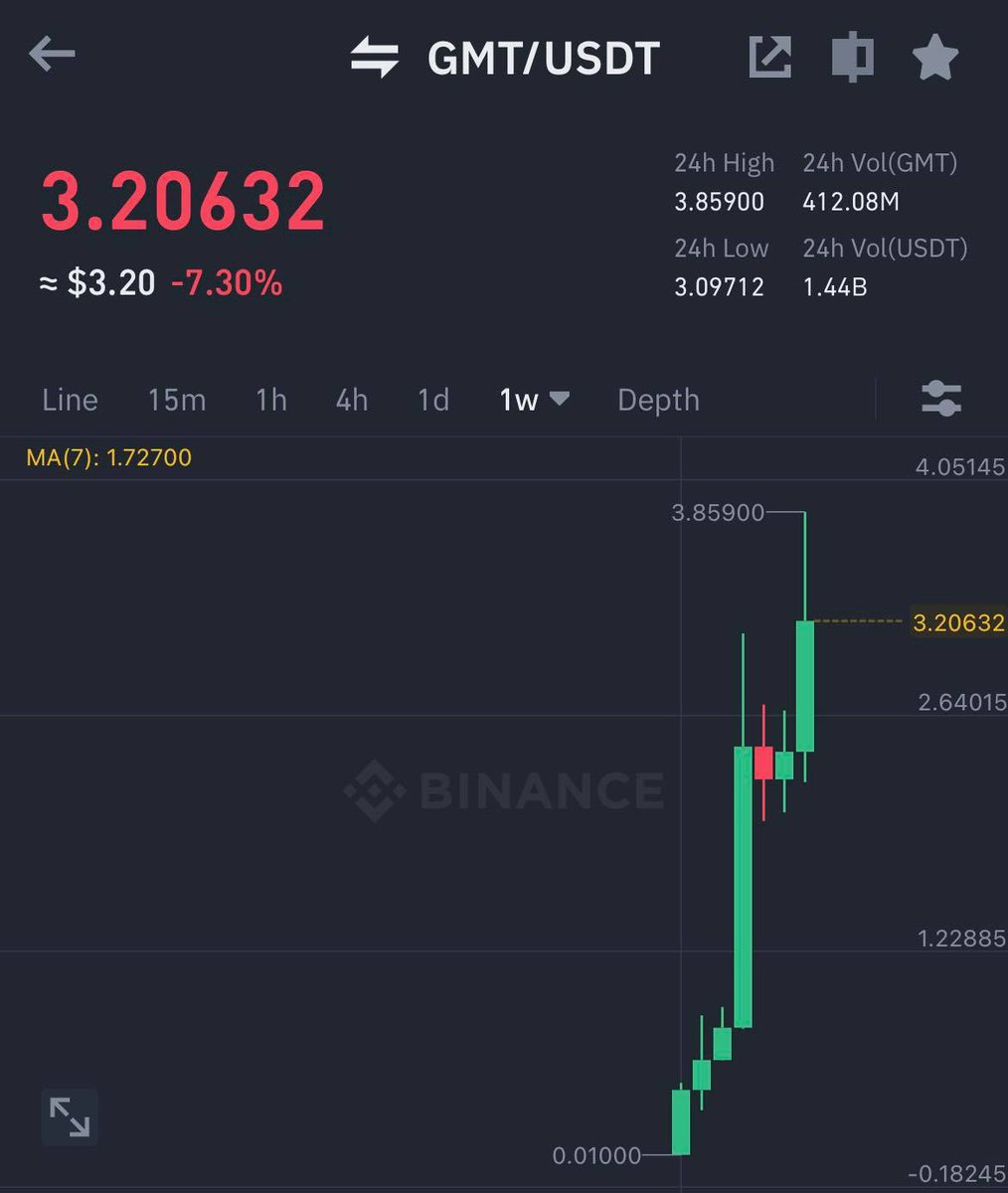 Step Zoro Official tweet media