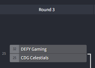 defy_ph's tweet photo. ROUND 3 BOUND
DEFY Gaming advances to Round 3 on the Eliminations round. We'll be playing against CDG Celestials next on another Best of 1 series!
#DefyTheOdds #GeForceHarbinger https://t.co/Xet7owdV1J