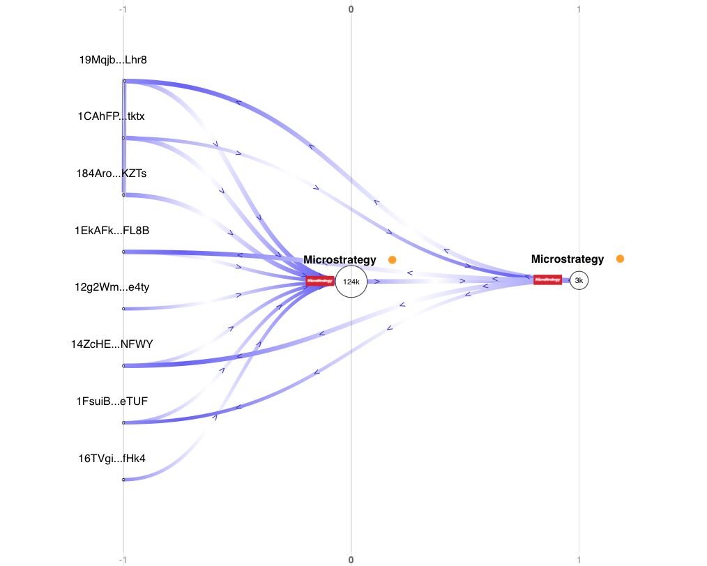 Ozz, CEO of Altseason tweet media