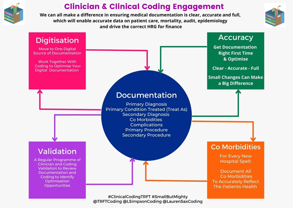 TRFT Clinical Coding Team (@trftcoding) on Twitter photo π₯π€πππ₯οΈππ· <a href="/RotherhamNHS_HI/">HealthInformaticsRFT π</a> <a href="/LSimpsonCoding/">LisaSimpsonCoding</a> <a href="/LaurenSaxCoding/">LaurenSaxtonCoding</a> π₯π€πππ₯οΈππ· <a href="/RotherhamNHS_HI/">HealthInformaticsRFT π</a> <a href="/LSimpsonCoding/">LisaSimpsonCoding</a> <a href="/LaurenSaxCoding/">LaurenSaxtonCoding</a>