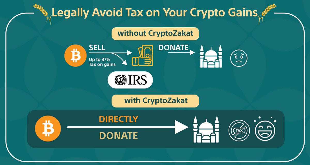 CryptoZakat_io's tweet photo. Our mobile site is live! You can use our platform to calculate your zakat, estimate tax savings (could be as much as 37%!) and directly donate over 100 different cryptocurrencies to *any* Muslim non-profit right now!  Yes, ANY nonprofit! Learn more at https://t.co/E3zXW6NnTg https://t.co/euGTmTUsMY
