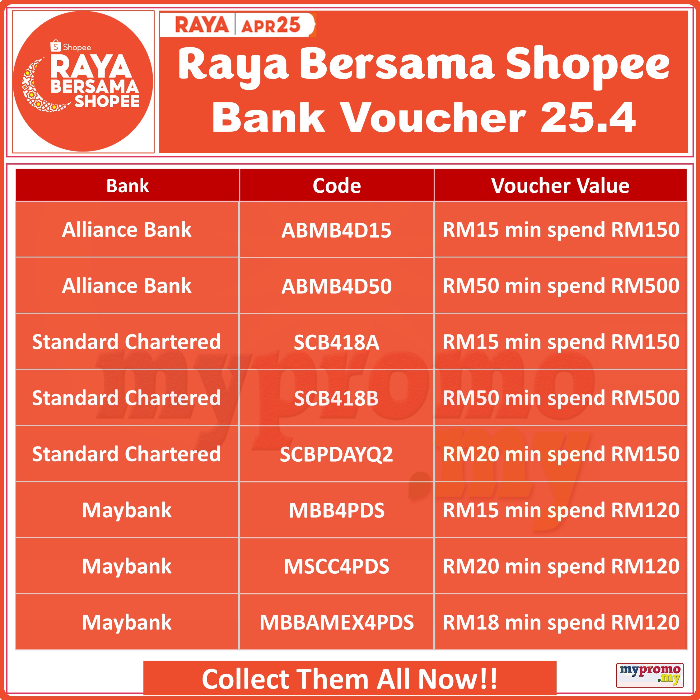 Raya Bersama Shopee Payday x Bank Vouchers