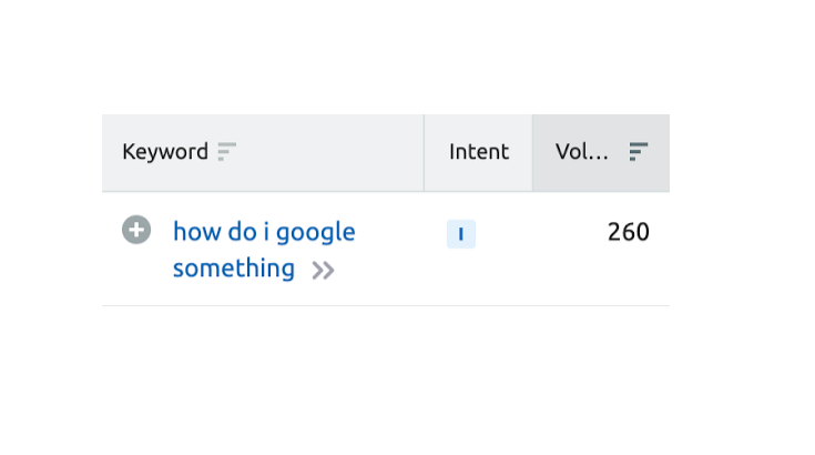 semrush's tweet image. we’ve got quite the surprise for these 260 people… you did it!

#StruggleSearch