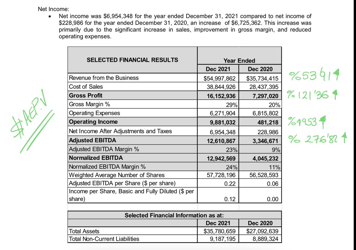 Arregius's tweet image. $AEP.V AWesome numbers. #compounder ⁦@atlasepmedia⁩