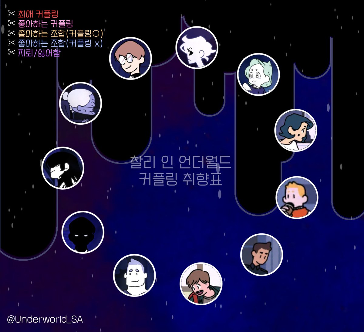 Underworld_SA's tweet photo. #찰리인언더월드
#언더월드오피스 

찰리 인 언더월드 커플링 취향표 만들어봤습니다.. 아이디 지우지만 마시고 편하게 써주세용 https://t.co/7TyVAgzcCl