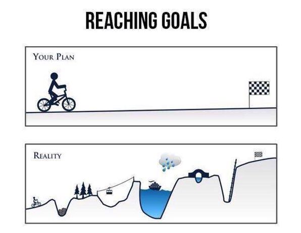 santiago_olivas's tweet photo. Planes vs Realidad https://t.co/q75MFWHxxw