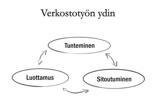 Kun tuntee toiset, uskaltaa kysyä apua ja tarjota omaa osaamistaan helpommin. Yhdessä oppien ja avoimen yhteistyön avulla verkostotyö onnistuu, toteaa Timo Järvensivu

#työkykyohjelma #osatyökyky #äläyksinkehitä