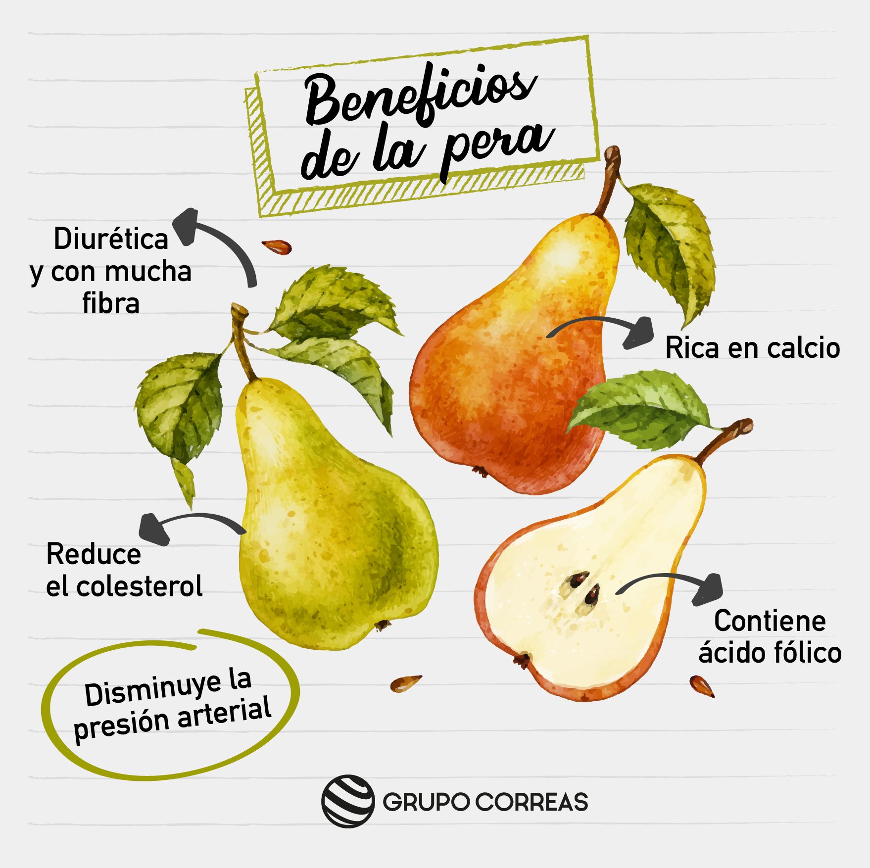 Qu Te Parecen Los Beneficios De La Pera Es Una Fruta 6 Beneficios De