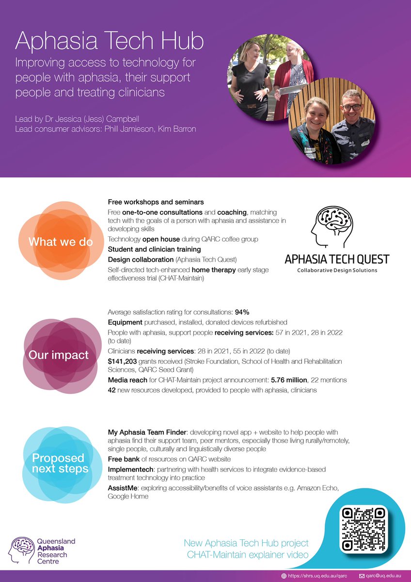 I’m so proud to introduce to the world  (as part of of QARC) the Aphasia Tech Hub. This is a world-first research-service hybrid aimed at improving access to technology for people with aphasia. Here’s what we do and our impact <a href="/UQ_News/">UQ News</a> @LNL_Copland #aphasia #health #QARC #UQ