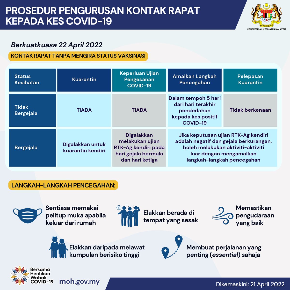 Kontak rapat boleh vaksin