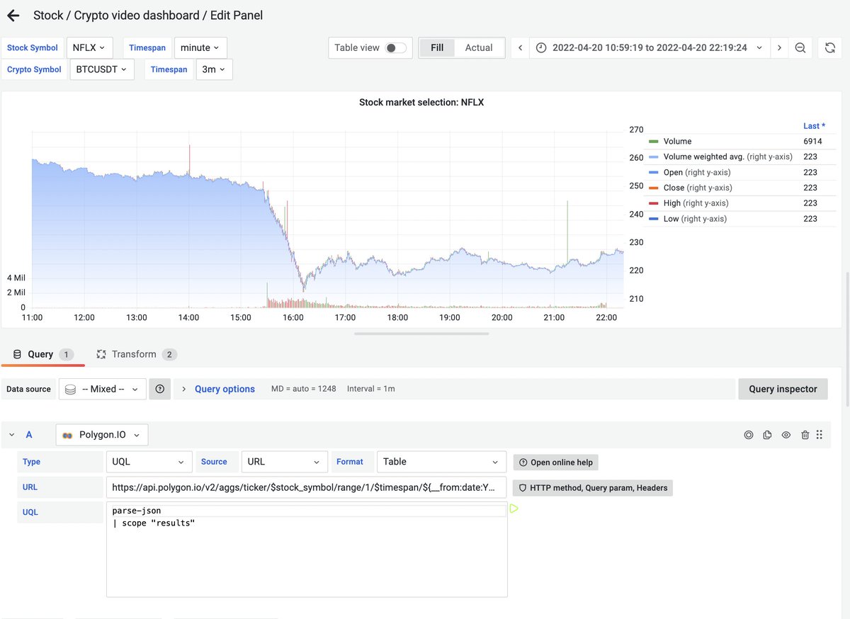 wardbekker's tweet image. Work in progress for our #GrafanaCONline2022 prez. (Also, the NFLX stock price 😱)
grafana.com/go/grafanaconl…